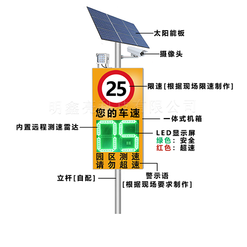 三位太陽能雷達(dá)測速屏